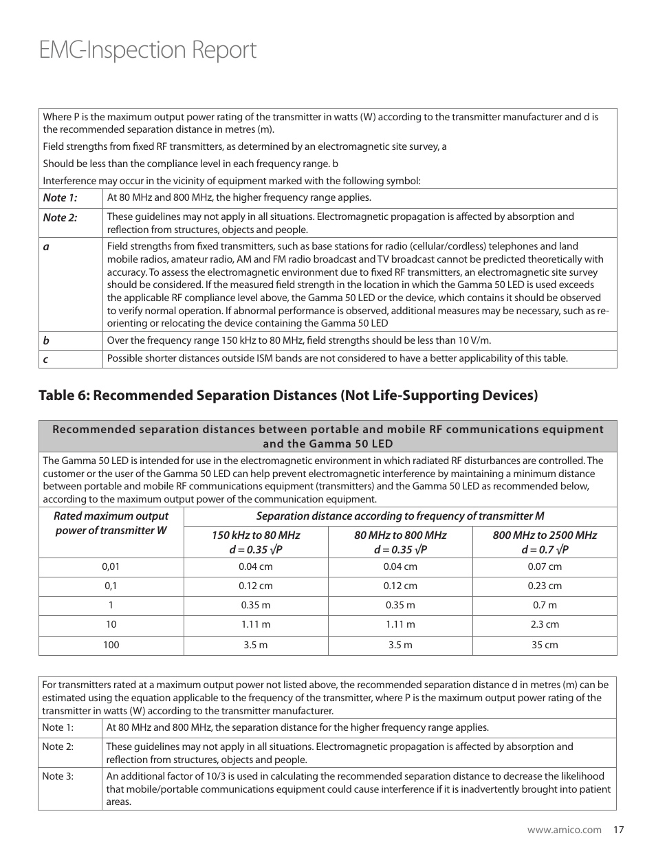Emc-inspection report | Amico Gamma 50 LED User Manual | Page 17 / 18