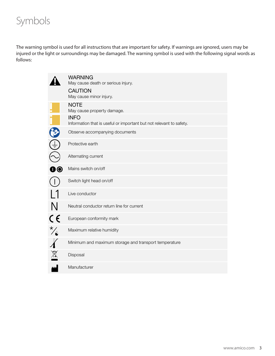 Symbols | Amico Gamma 50 LED User Manual | Page 3 / 18