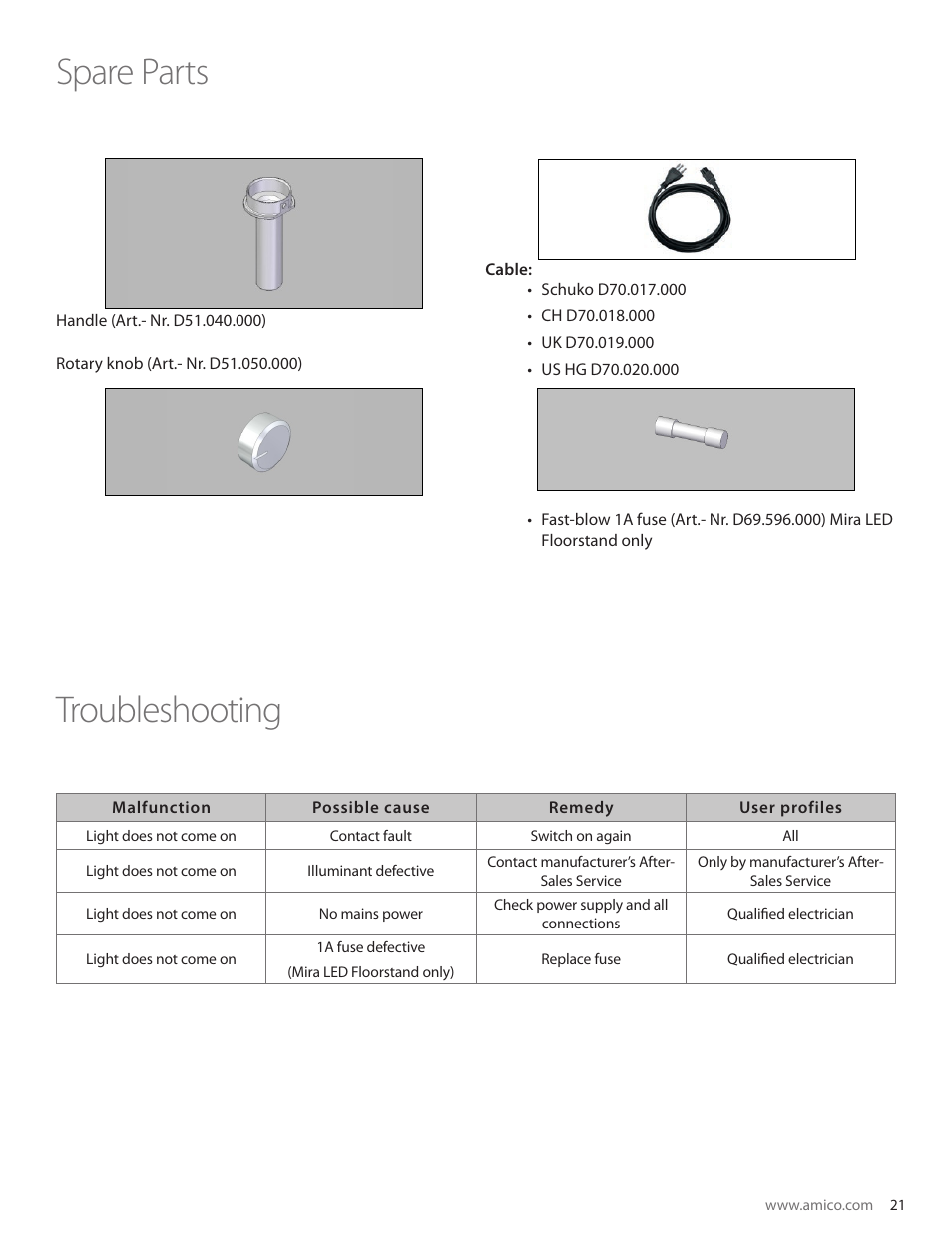 Spare parts troubleshooting | Amico Mira LED User Manual | Page 21 / 24