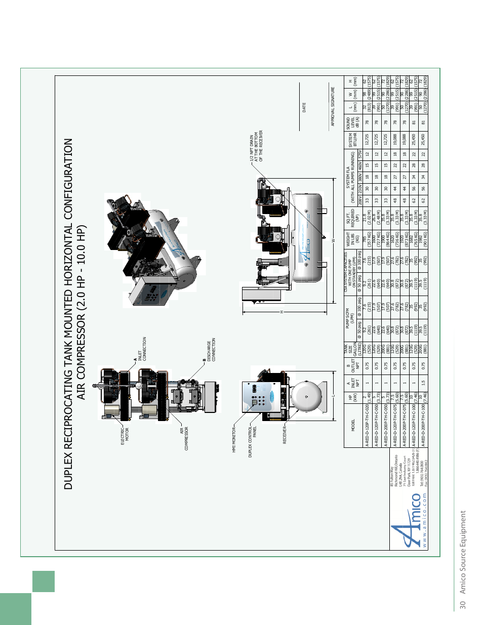 Amic o s our ce e quipmen t | Amico CSA Triplex SCD Modular Stack Mount User Manual | Page 32 / 36