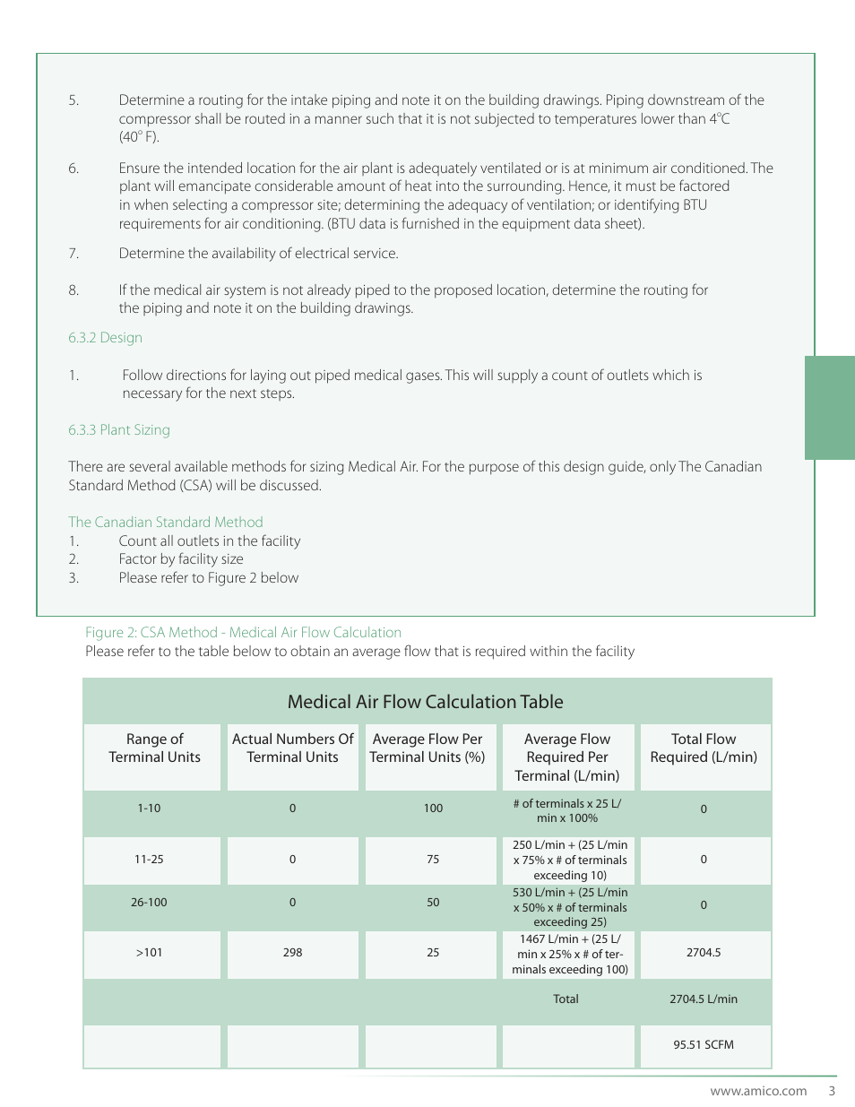 Medical air flow calculation table | Amico CSA Triplex SCD Modular Stack Mount User Manual | Page 5 / 36