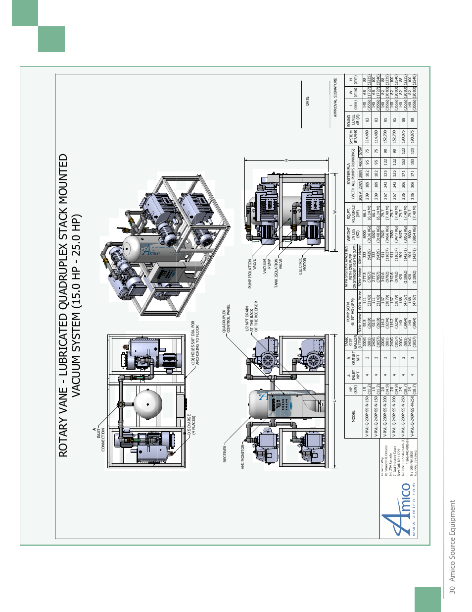 Amic o s our ce e quipmen t 30 | Amico NFPA Triplex RVL Modular Stack Mount User Manual | Page 32 / 51