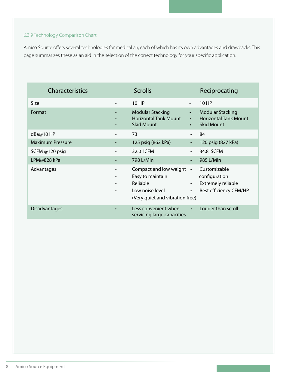 Characteristics scrolls reciprocating | Amico NFPA Triplex SCD Modular Stack Mount User Manual | Page 10 / 40