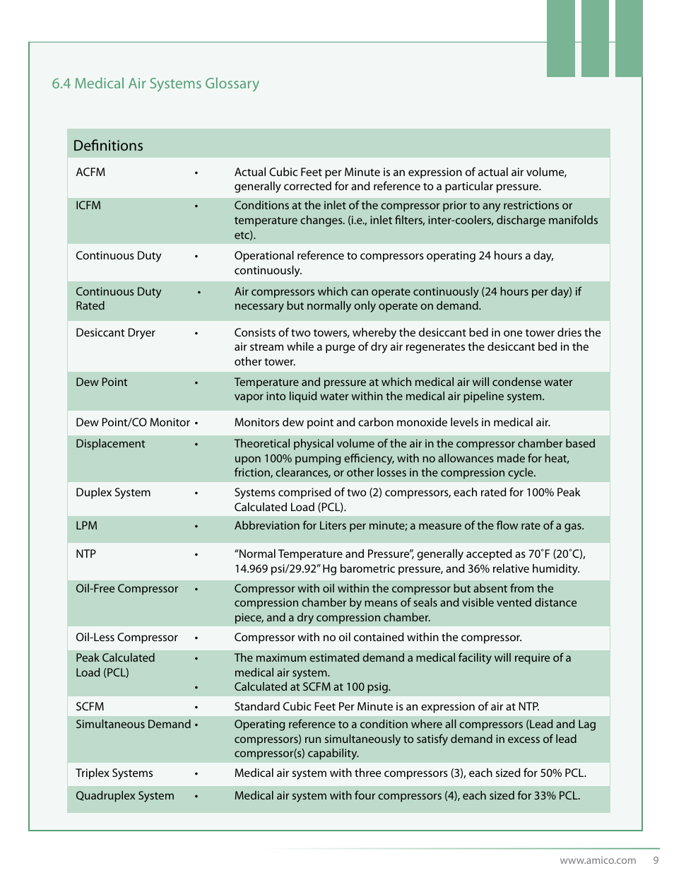 4 medical air systems glossary, Definitions | Amico NFPA Triplex SCD Modular Stack Mount User Manual | Page 11 / 40