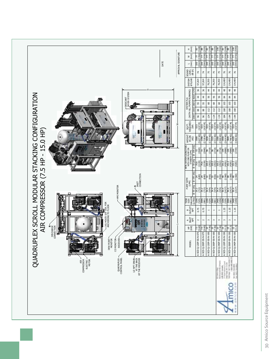 Amic o s our ce e quipmen t | Amico NFPA Triplex SCD Modular Stack Mount User Manual | Page 32 / 40