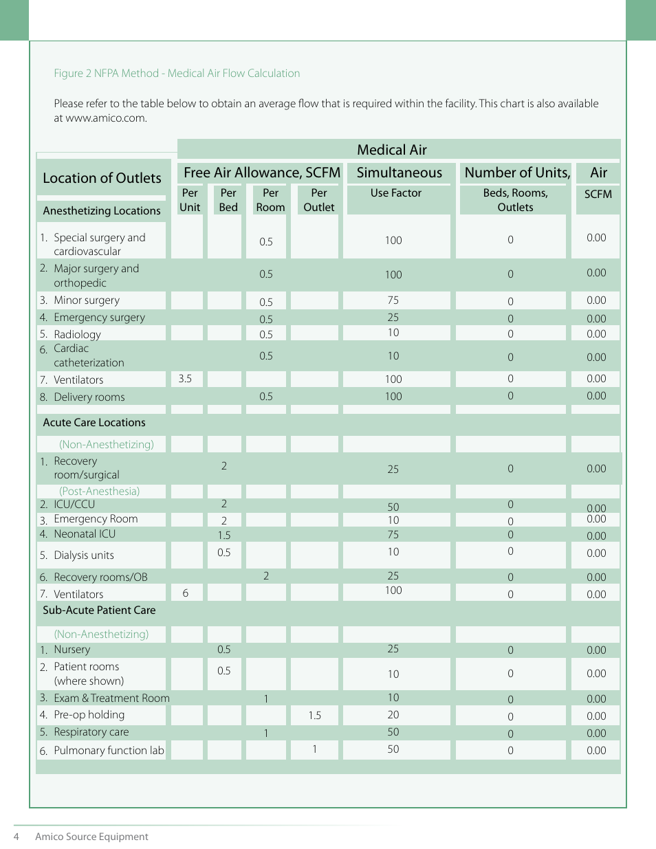 Amico NFPA Triplex SCD Modular Stack Mount User Manual | Page 6 / 40