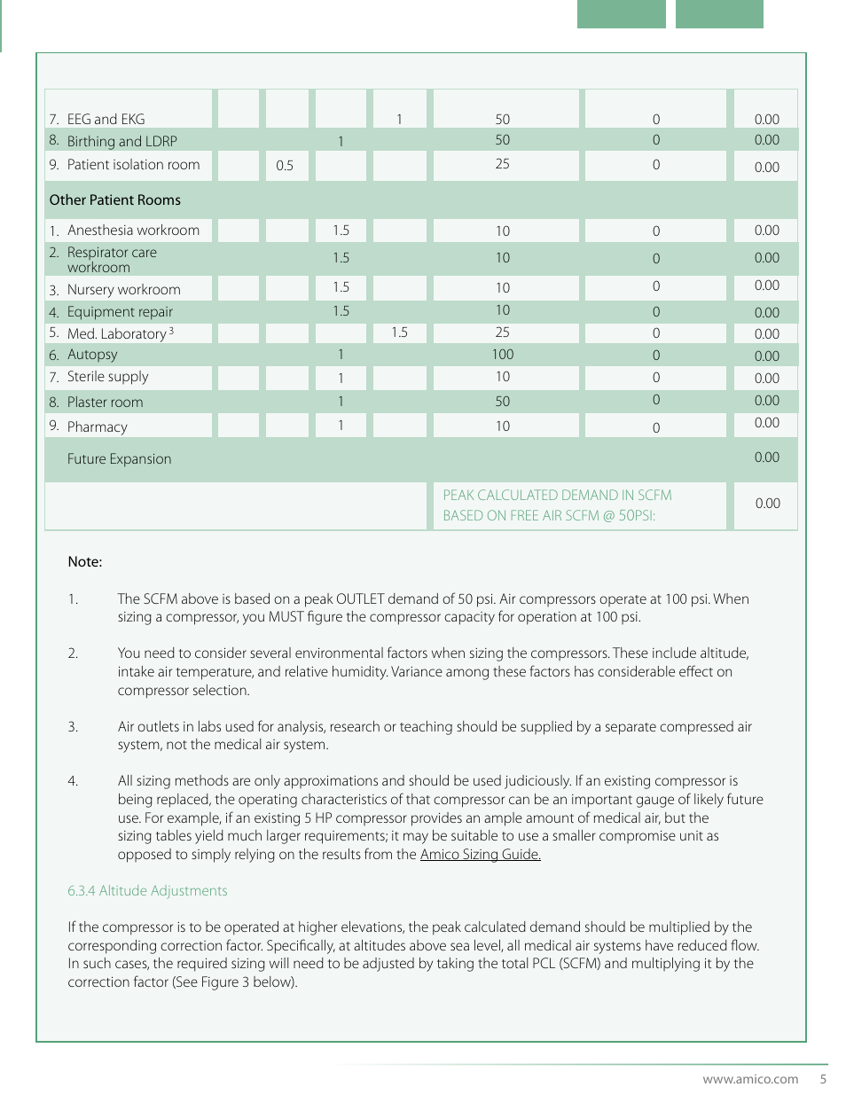 Amico NFPA Triplex SCD Modular Stack Mount User Manual | Page 7 / 40