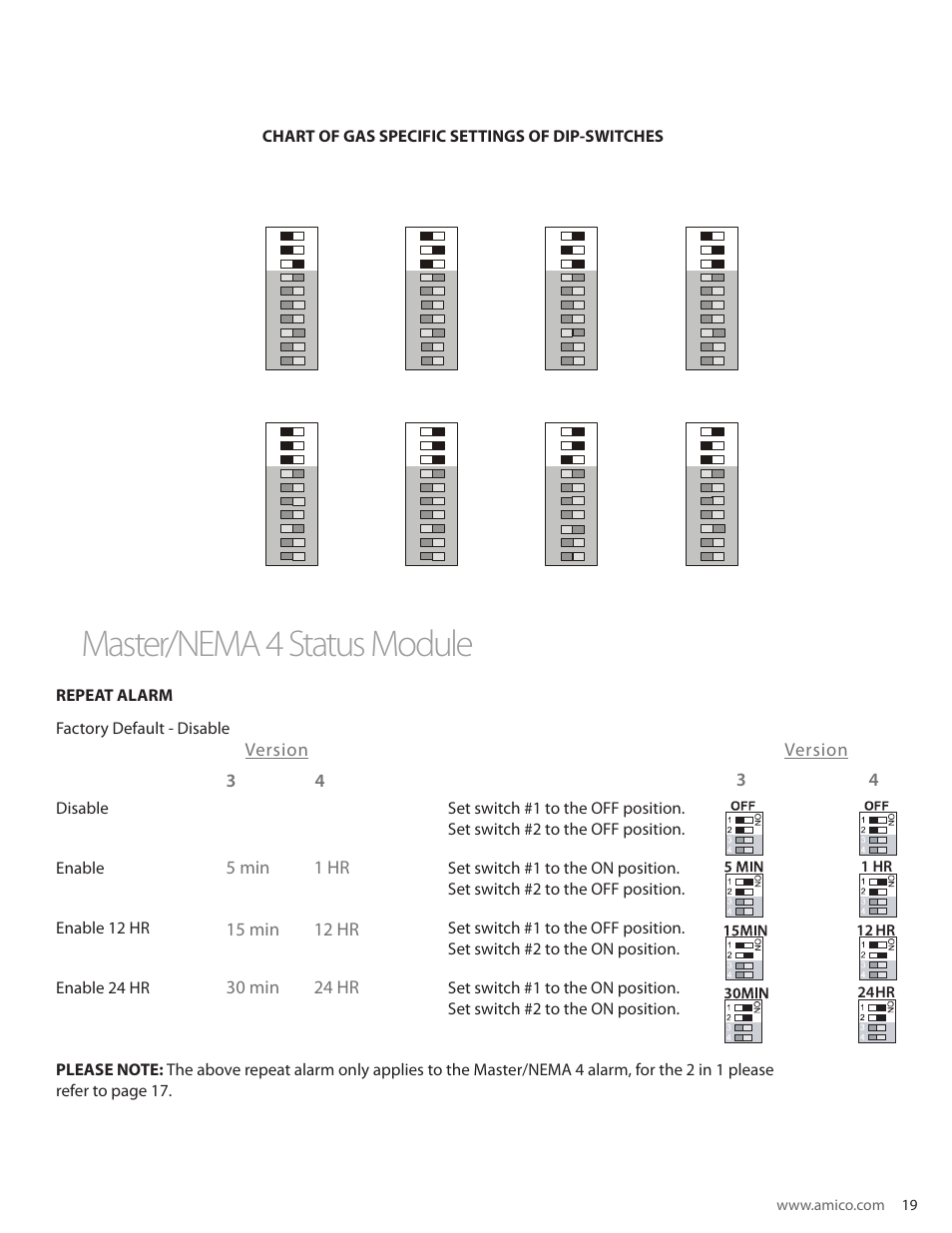 Master/nema 4 status module, Setting gas identification switches, Chart of gas specific settings of dip-switches | Amico Nema 4 Master Alarm User Manual | Page 19 / 56
