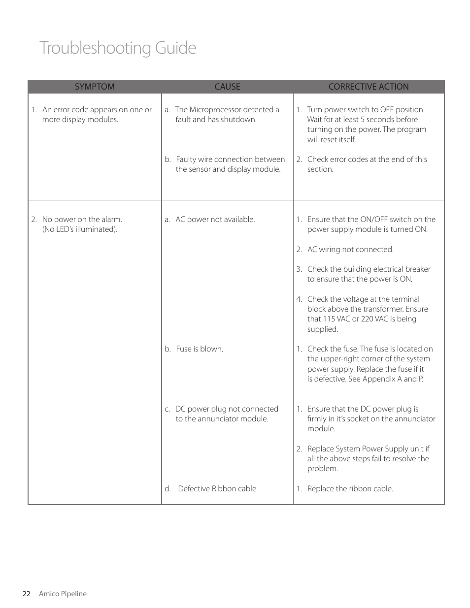 Troubleshooting guide | Amico Nema 4 Master Alarm User Manual | Page 22 / 56