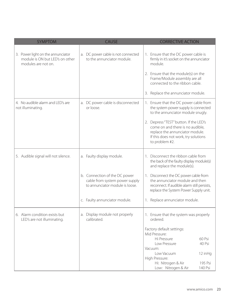 Amico Nema 4 Master Alarm User Manual | Page 23 / 56