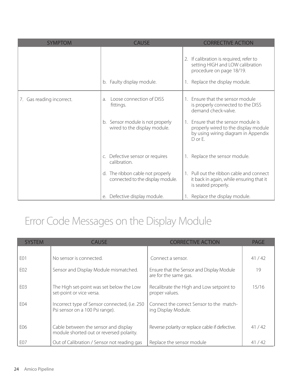 Error code messages on the display module | Amico Nema 4 Master Alarm User Manual | Page 24 / 56