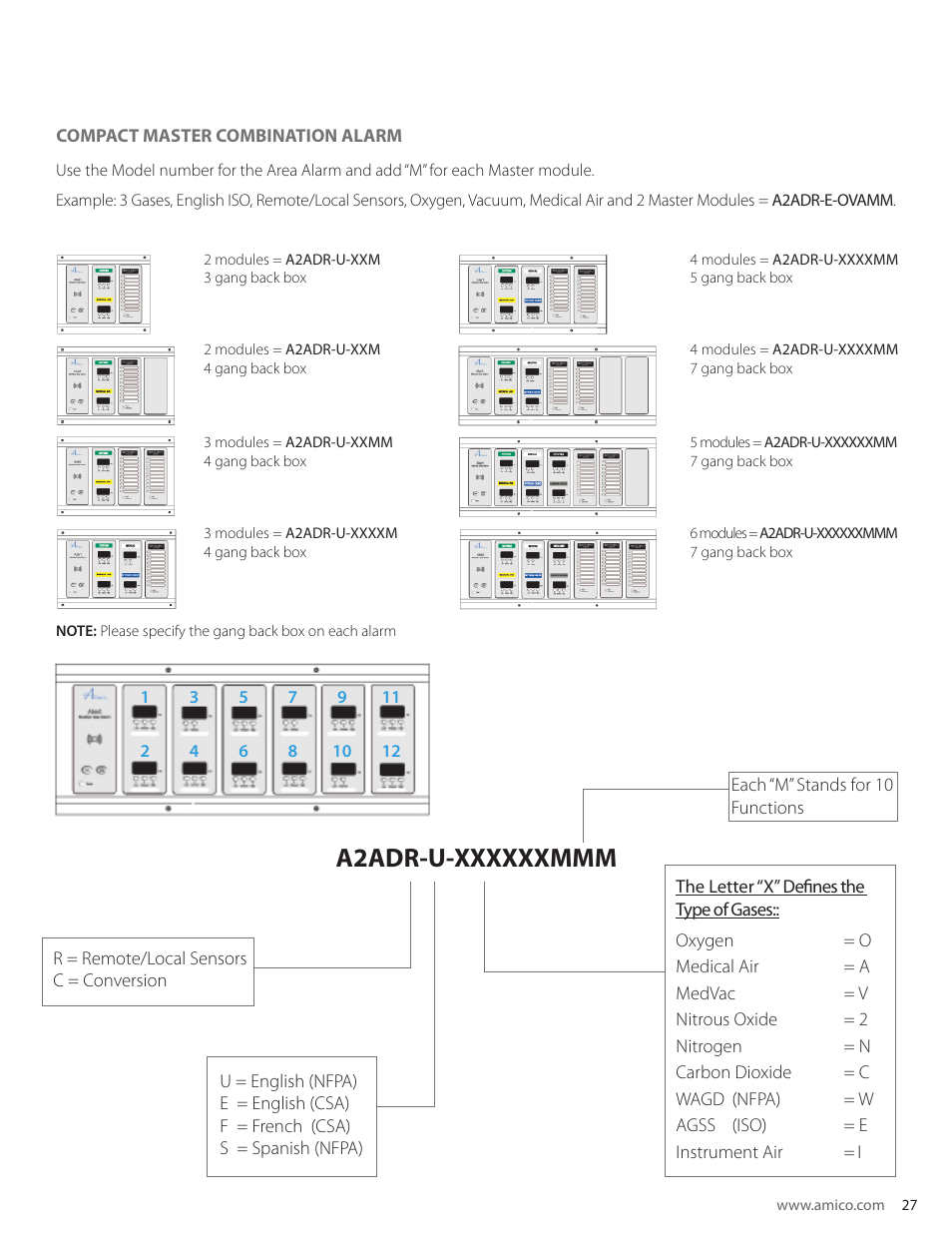 Amico Nema 4 Master Alarm User Manual | Page 27 / 56