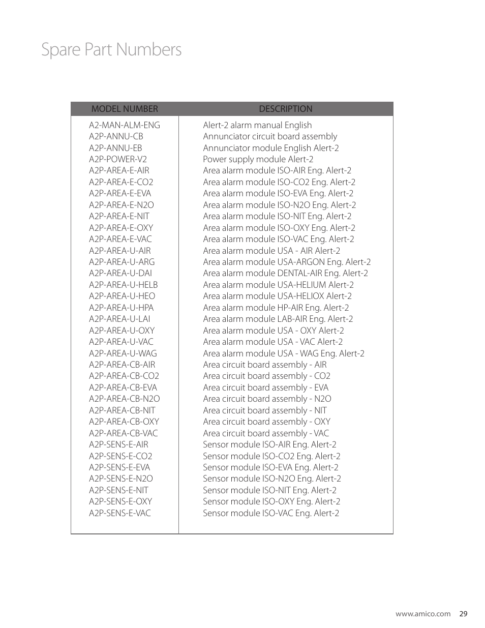 Spare part numbers | Amico Nema 4 Master Alarm User Manual | Page 29 / 56