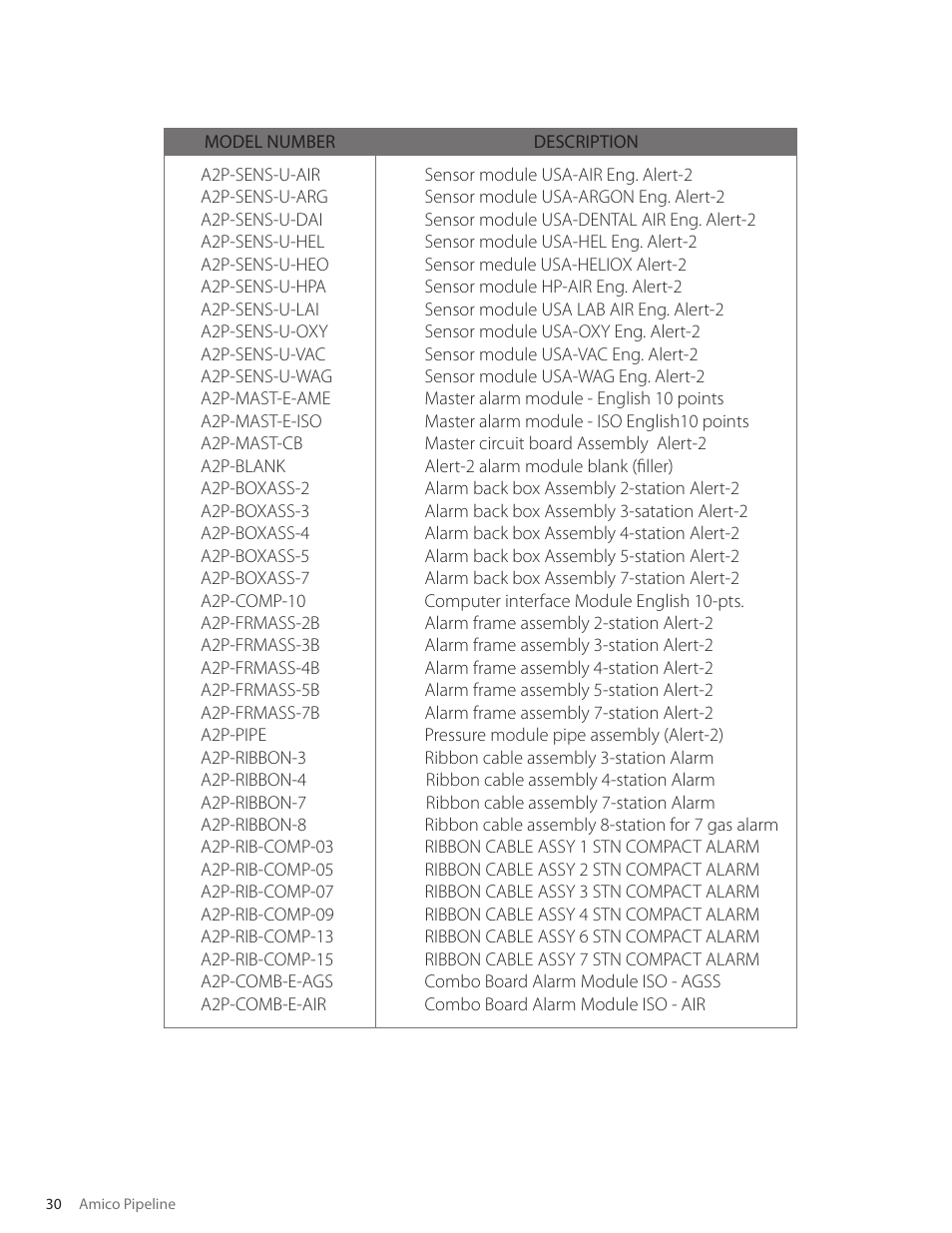 Amico Nema 4 Master Alarm User Manual | Page 30 / 56