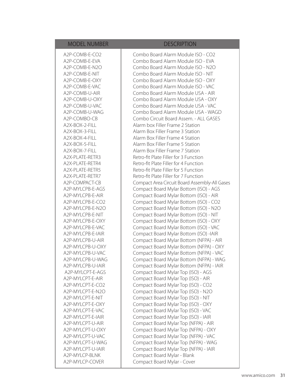 Amico Nema 4 Master Alarm User Manual | Page 31 / 56