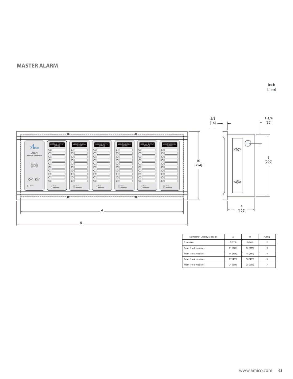 Master alarm | Amico Nema 4 Master Alarm User Manual | Page 33 / 56