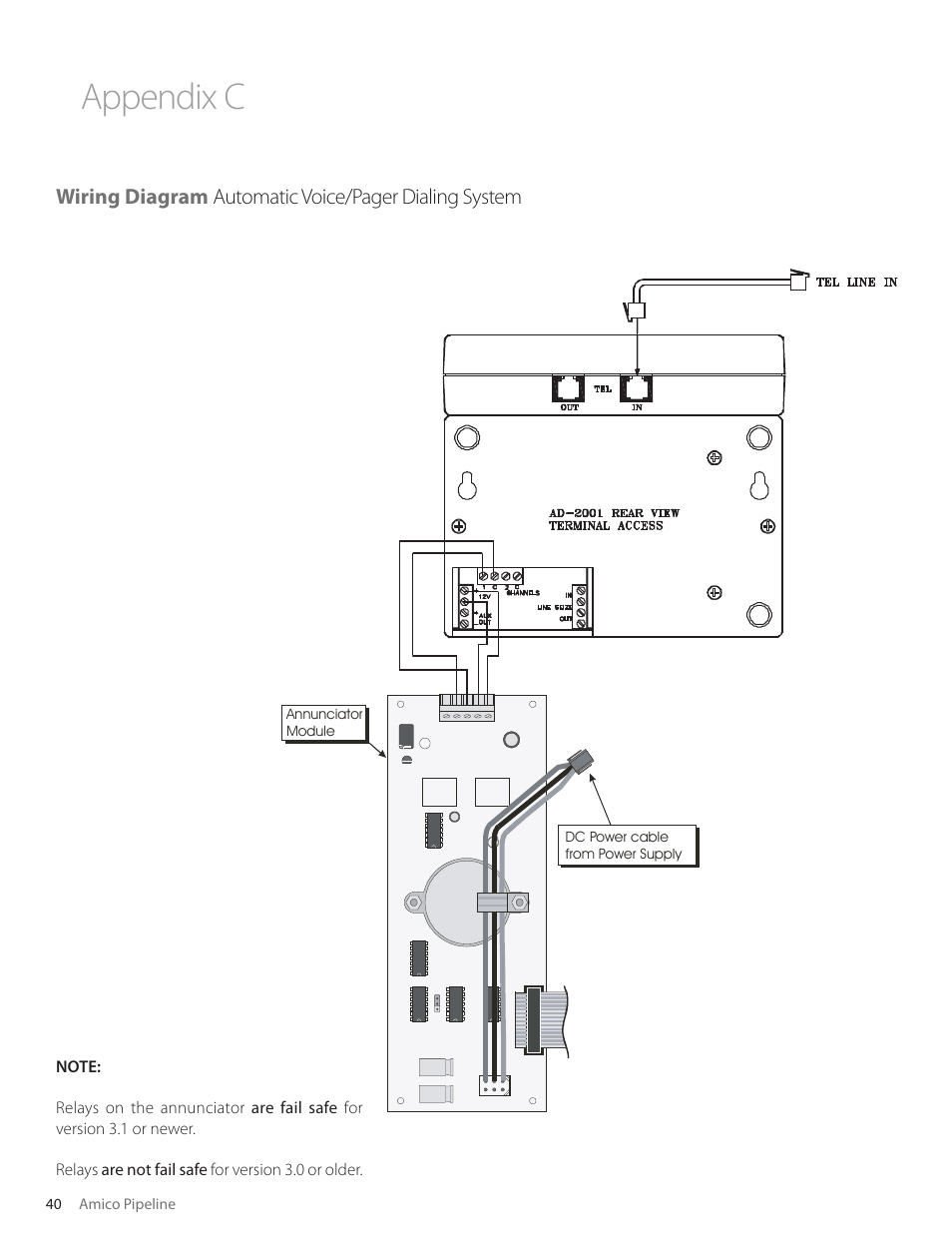 Appendix c, 40 amico pipeline | Amico Nema 4 Master Alarm User Manual | Page 40 / 56