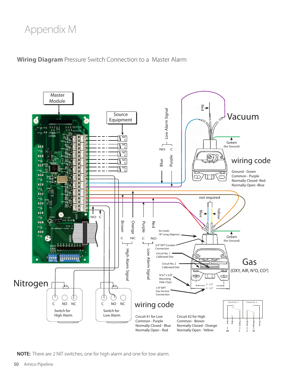 Appendix m, Vacuum gas, Nitrogen | Wiring code, Master module, Source equipment | Amico Nema 4 Master Alarm User Manual | Page 50 / 56