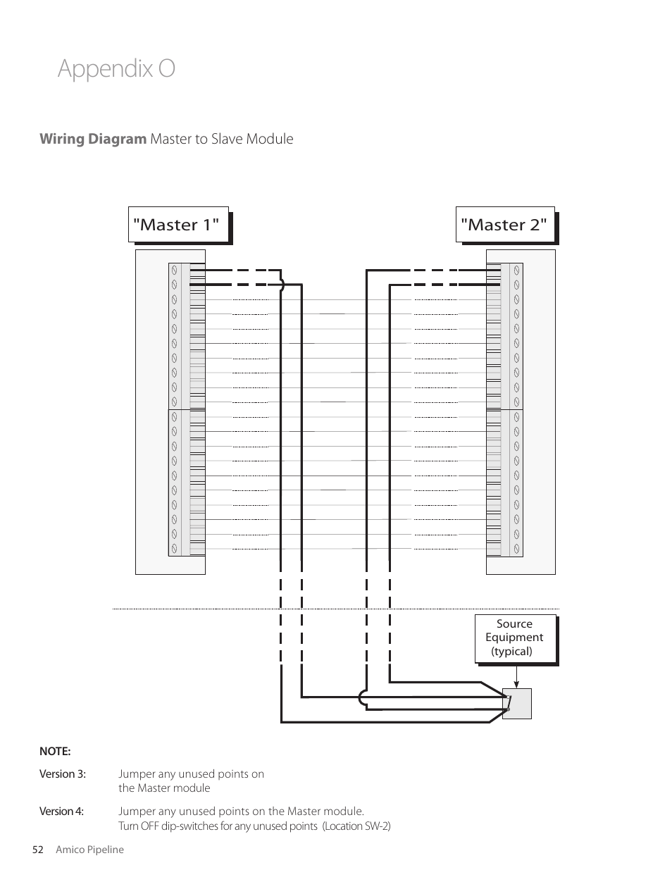 Appendix o, Master 1" "master 2, Wiring diagram master to slave module | Amico Nema 4 Master Alarm User Manual | Page 52 / 56