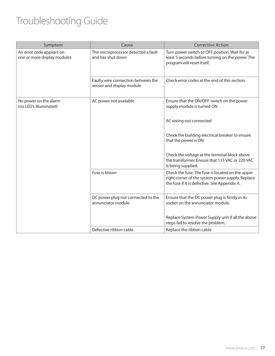 Troubleshooting guide | Amico Valve Alarm Combo Unit User Manual | Page 17 / 32
