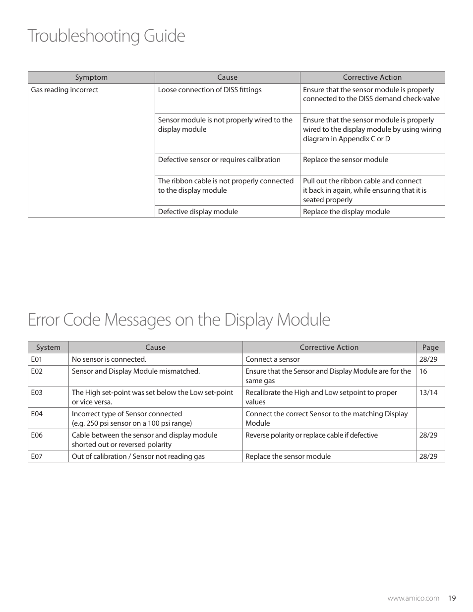 Amico Valve Alarm Combo Unit User Manual | Page 19 / 32