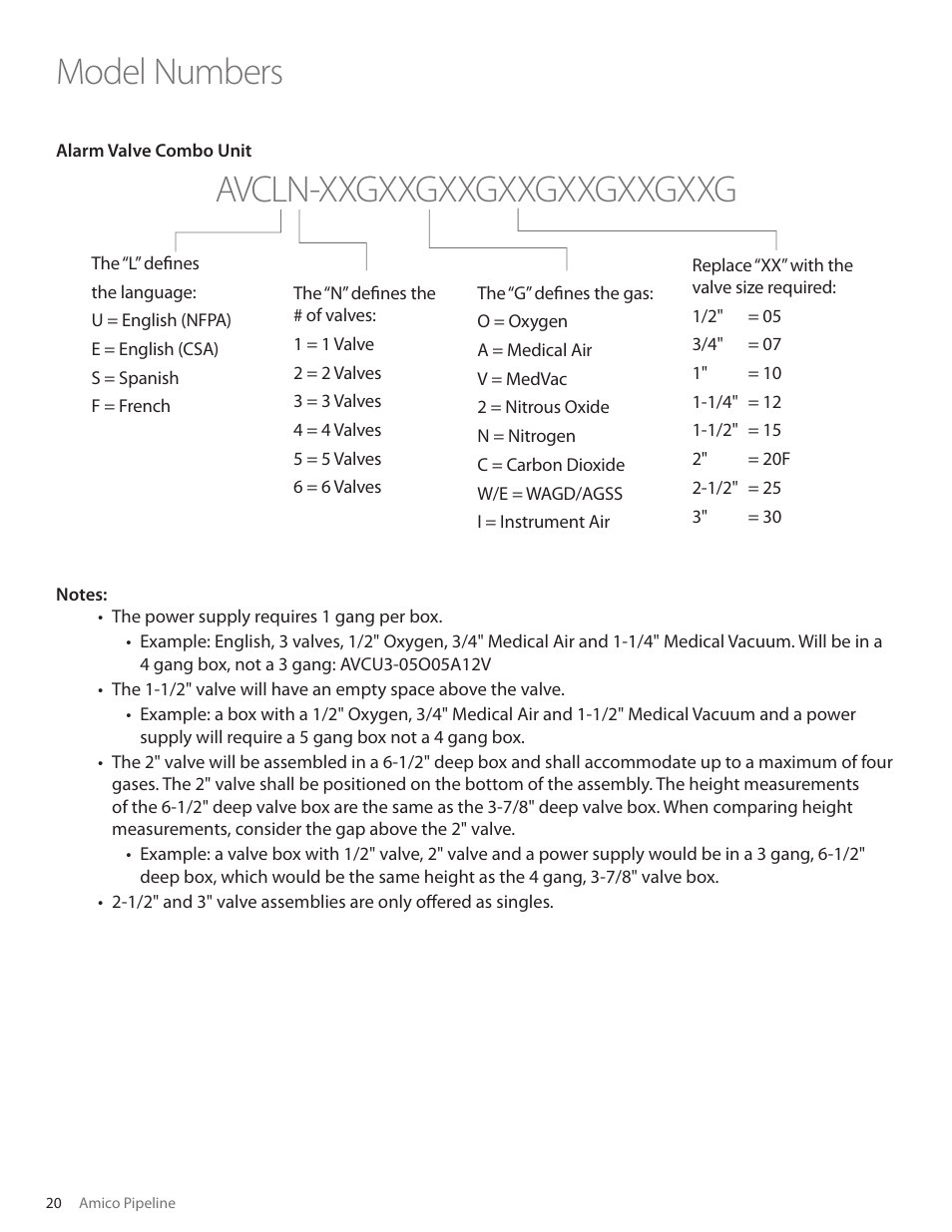 Model numbers, Avcln-xxgxxgxxgxxgxxgxxgxxg | Amico Valve Alarm Combo Unit User Manual | Page 20 / 32