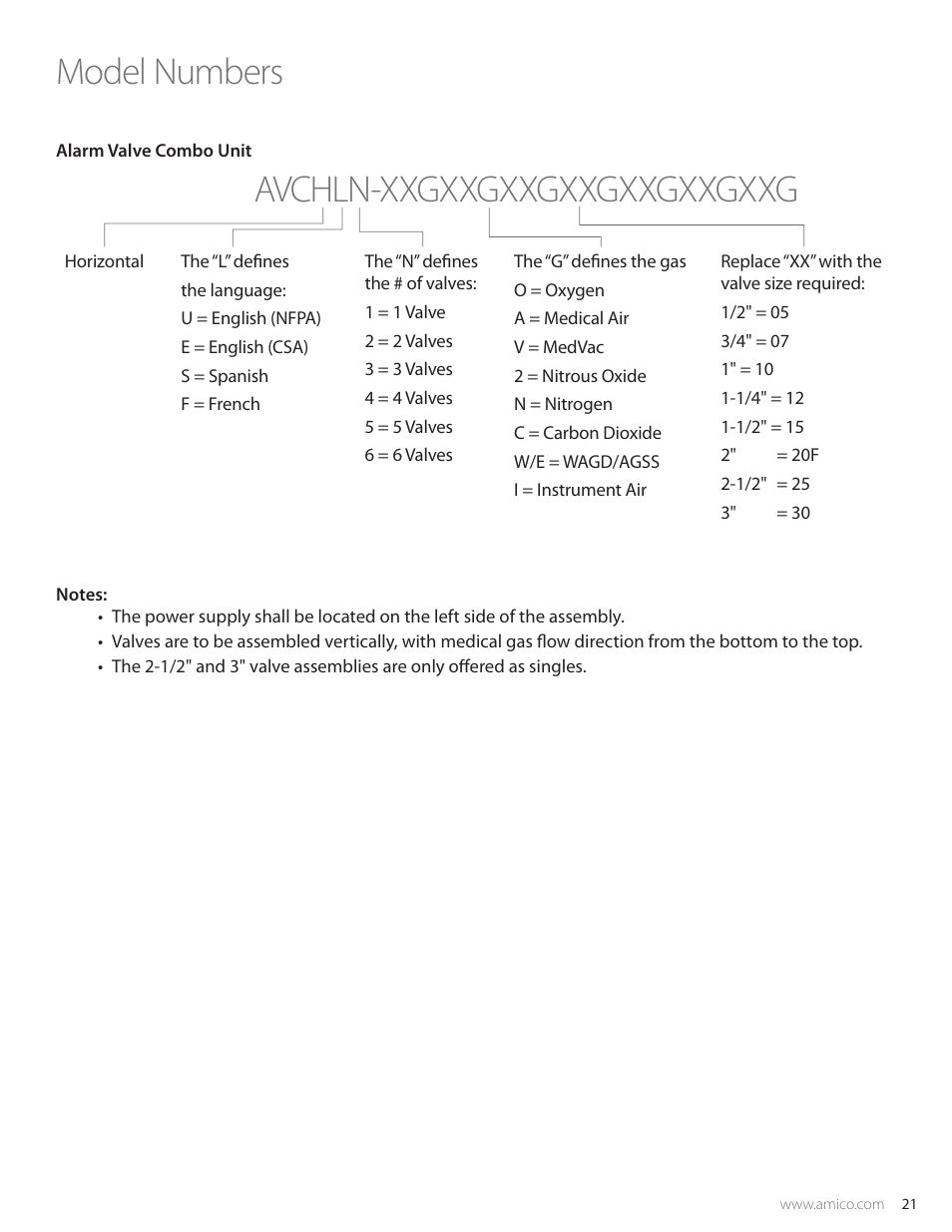 Model numbers, Avchln-xxgxxgxxgxxgxxgxxgxxg | Amico Valve Alarm Combo Unit User Manual | Page 21 / 32