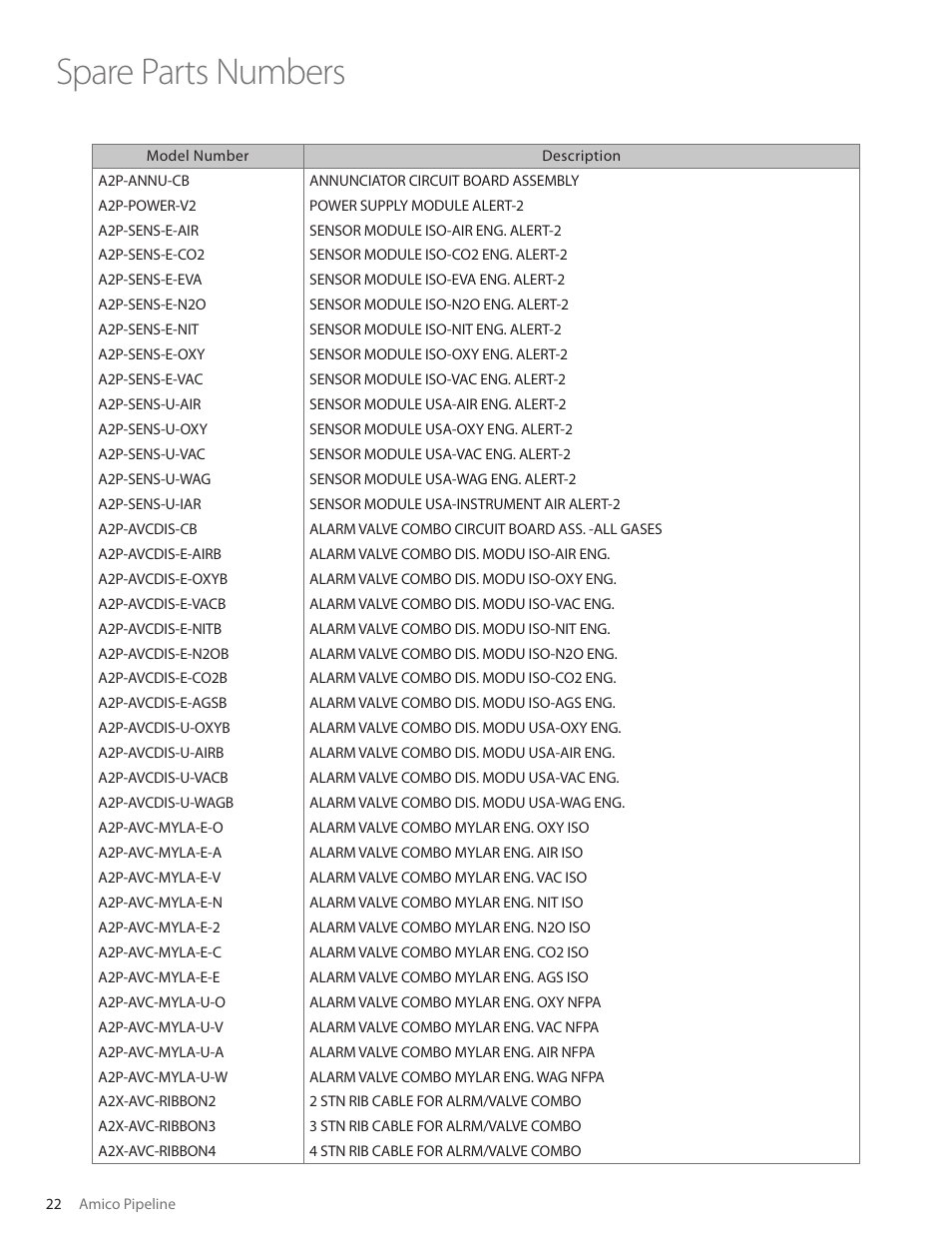 Spare parts numbers | Amico Valve Alarm Combo Unit User Manual | Page 22 / 32