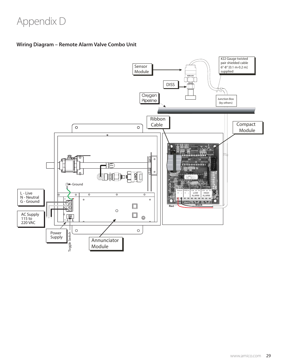 Appendix d, Wiring diagram – remote alarm valve combo unit, Annunciator module | Compact module, Ribbon cable | Amico Valve Alarm Combo Unit User Manual | Page 29 / 32