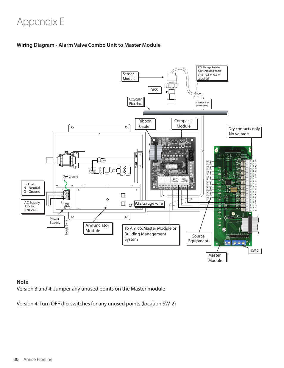 Appendix e, Annunciator module, 30 amico pipeline | 22 gauge wire, Compact module ribbon cable | Amico Valve Alarm Combo Unit User Manual | Page 30 / 32