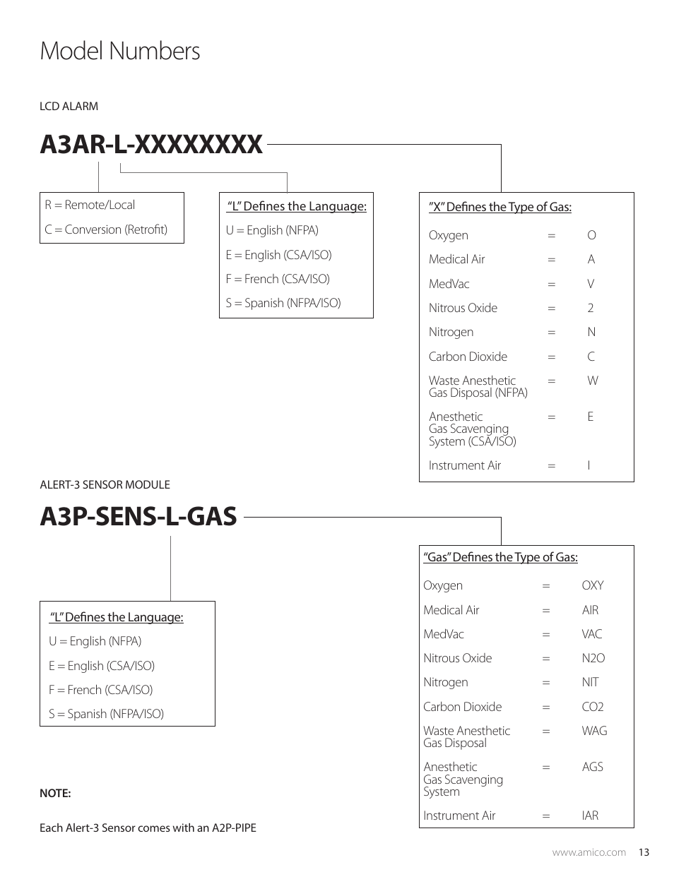 A3p-sens-l-gas, Model numbers | Amico Alert-3 LCD Alarm User Manual | Page 13 / 28