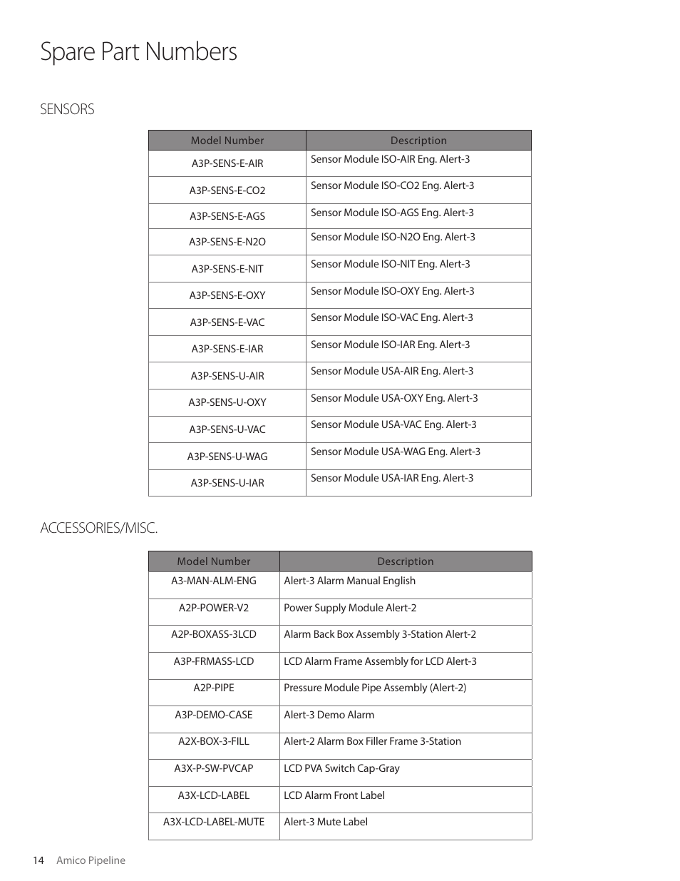 Spare part numbers, Sensors accessories/misc | Amico Alert-3 LCD Alarm User Manual | Page 14 / 28