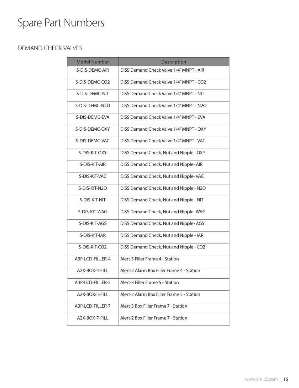 Spare part numbers, Demand check valves | Amico Alert-3 LCD Alarm User Manual | Page 15 / 28