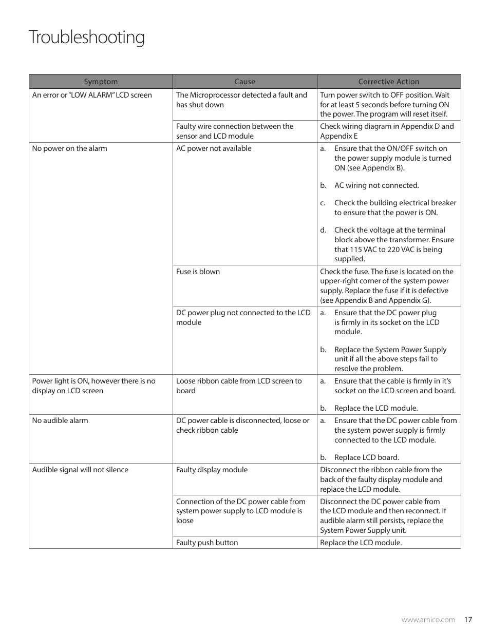Troubleshooting | Amico Alert-3 LCD Alarm User Manual | Page 17 / 28