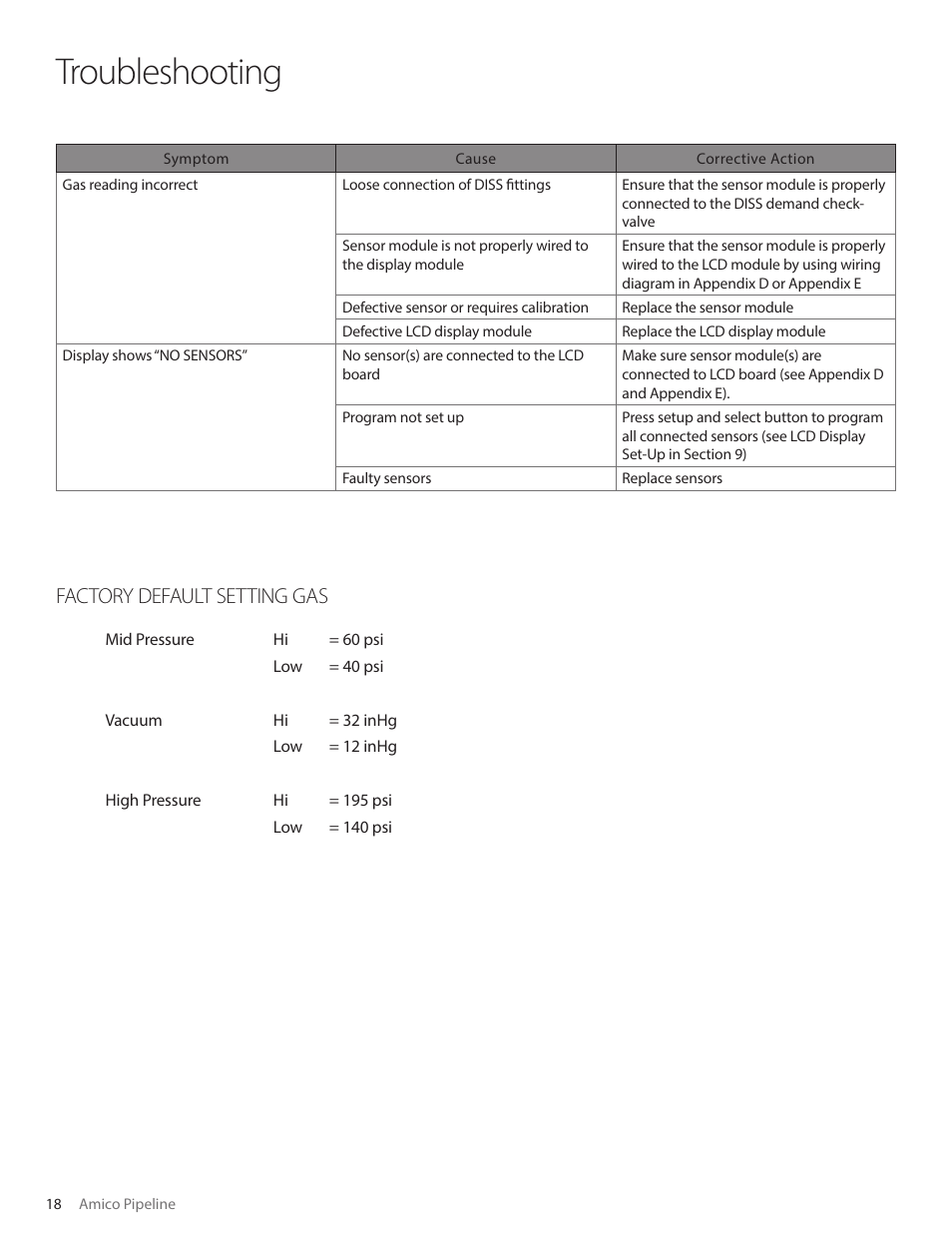 Troubleshooting, Factory default setting gas | Amico Alert-3 LCD Alarm User Manual | Page 18 / 28