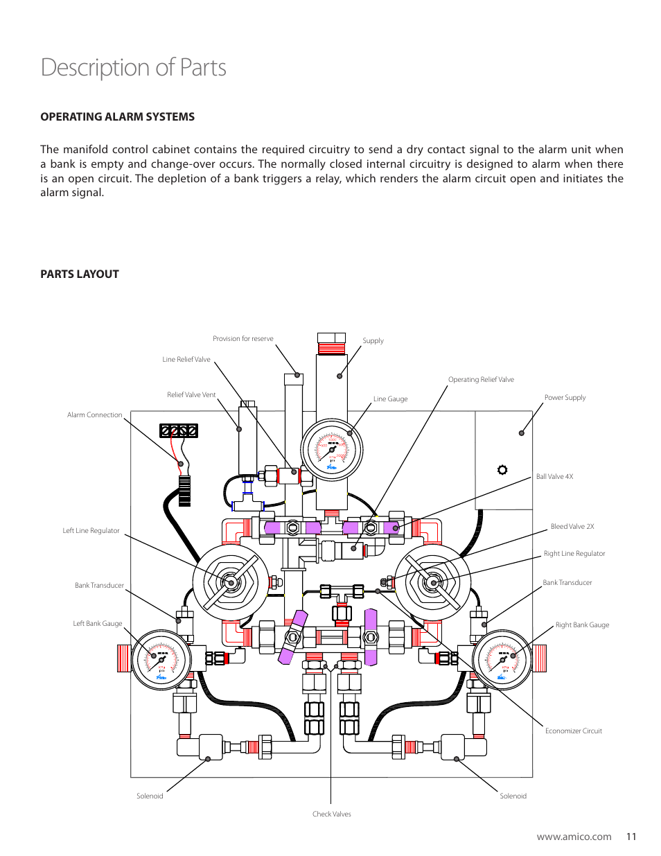 Description of parts, Parts layout | Amico Automatic Cryogenic Liquid Solenoid Manifold User Manual | Page 11 / 32