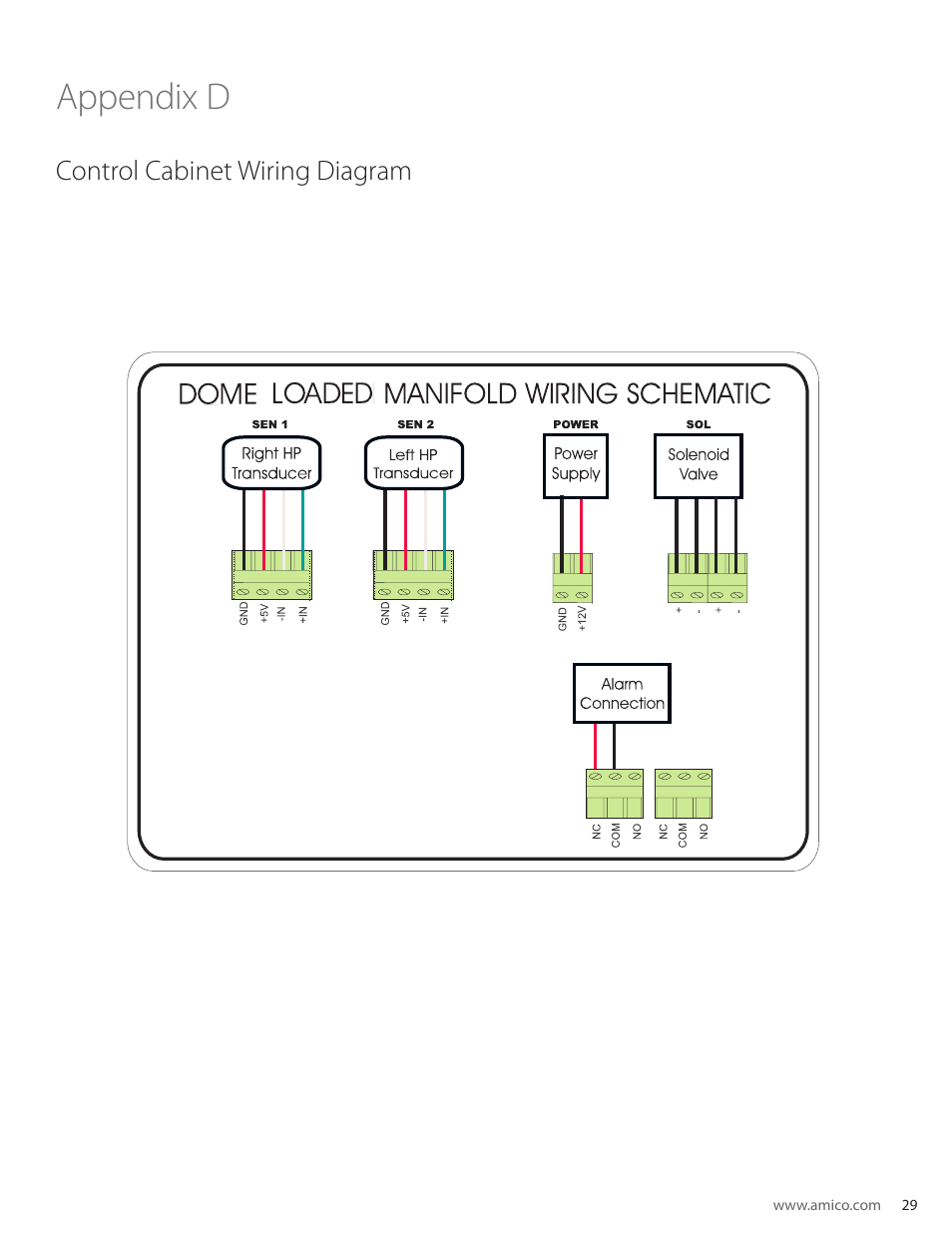 Appendix d, Control cabinet wiring diagram | Amico Automatic Cryogenic Liquid Solenoid Manifold User Manual | Page 29 / 32