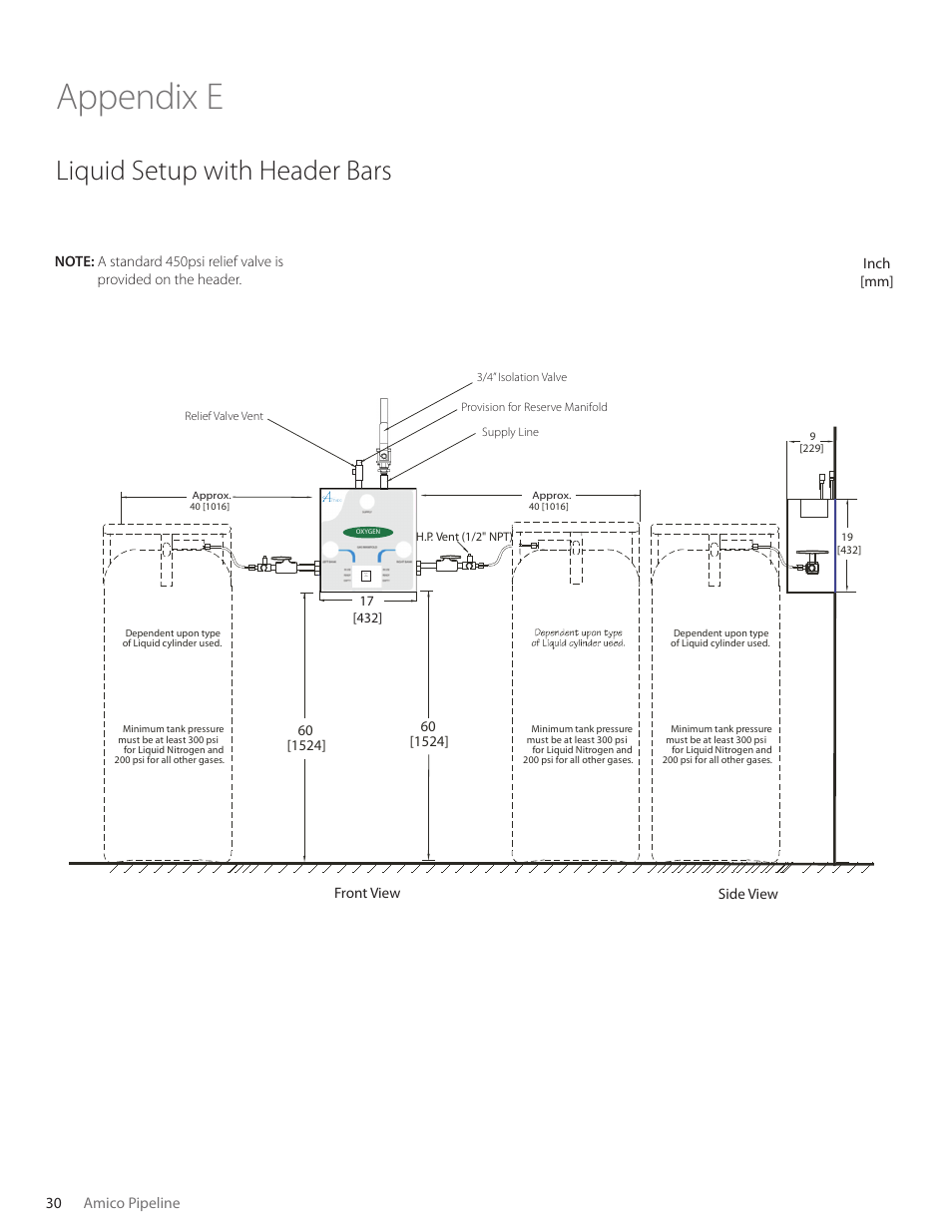 Appendix e, Liquid setup with header bars | Amico Automatic Cryogenic Liquid Solenoid Manifold User Manual | Page 30 / 32
