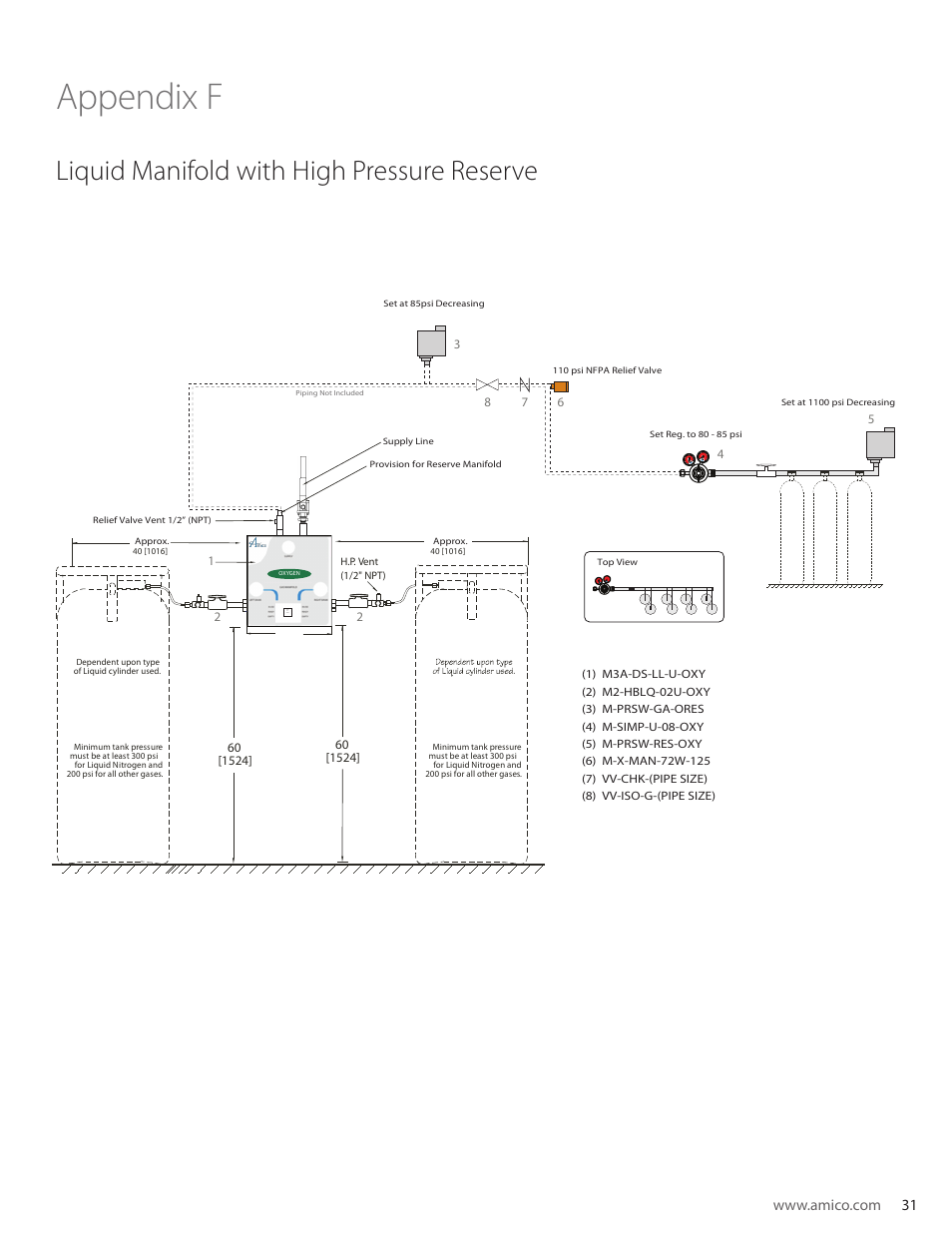 Appendix f, Liquid manifold with high pressure reserve | Amico Automatic Cryogenic Liquid Solenoid Manifold User Manual | Page 31 / 32