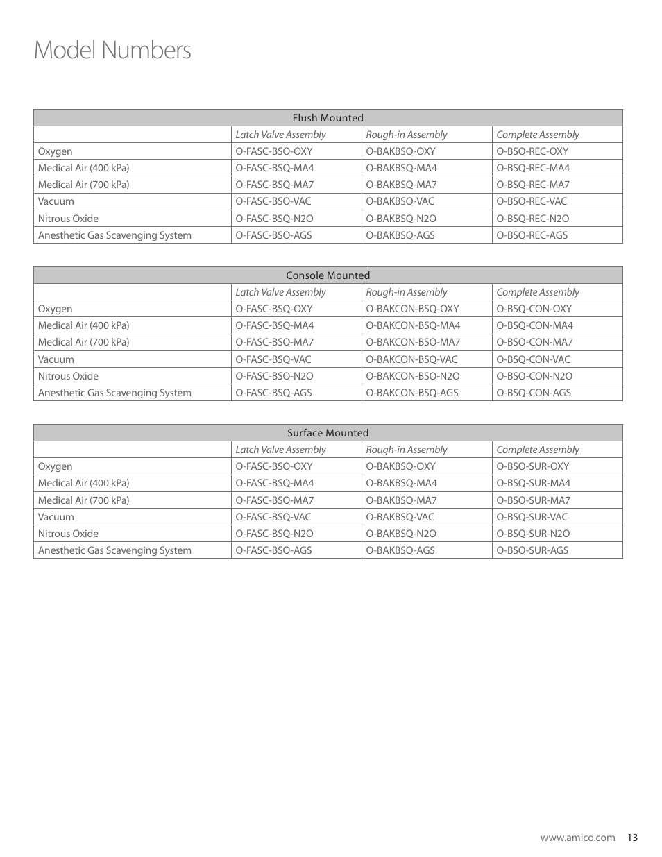 Model numbers | Amico British Standard Outlet User Manual | Page 13 / 18