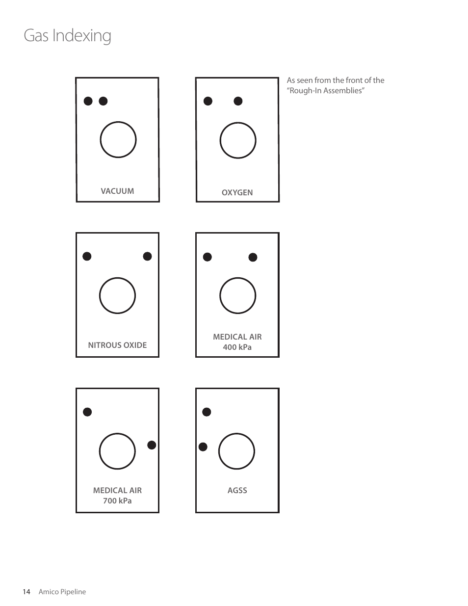 Gas indexing | Amico British Standard Outlet User Manual | Page 14 / 18