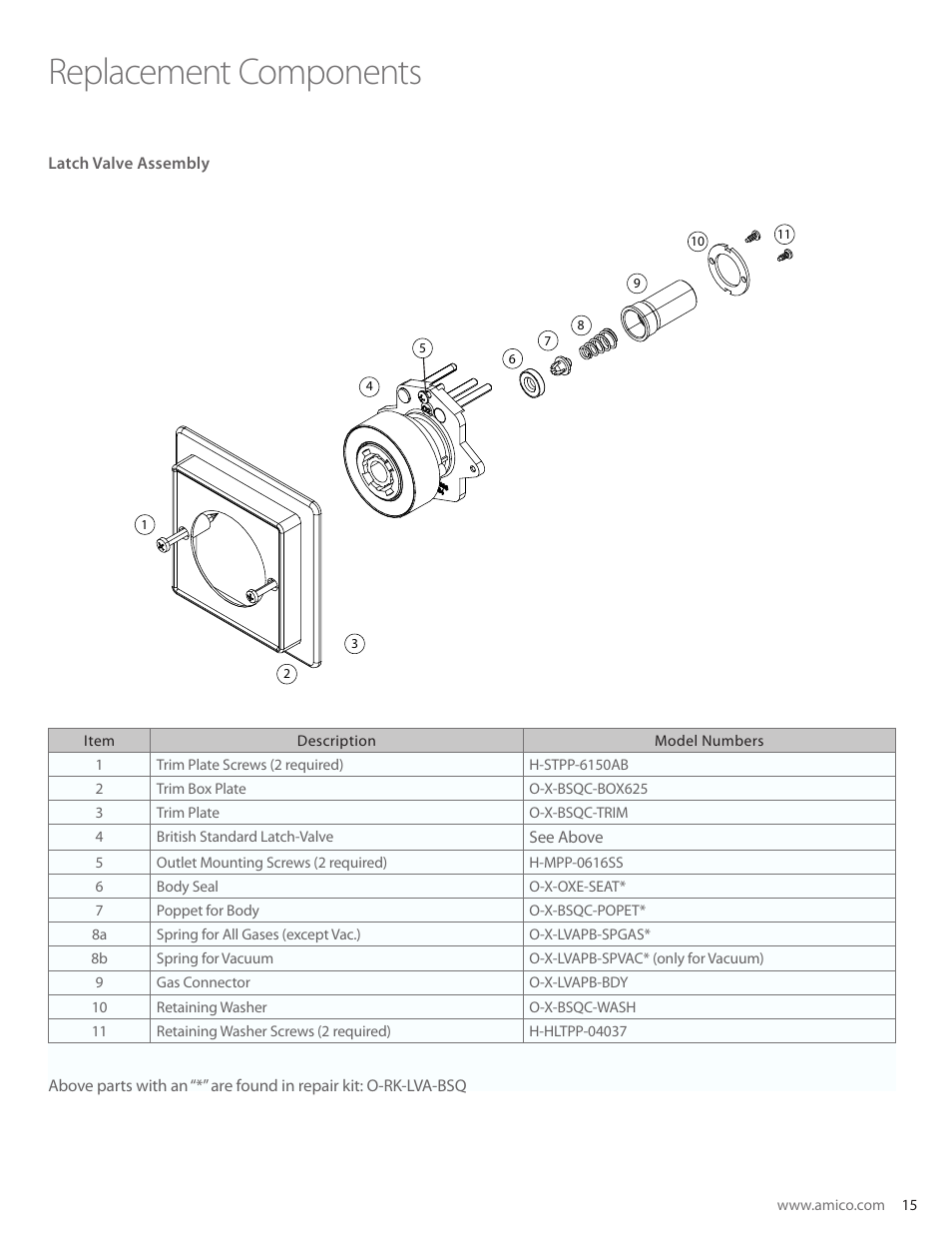 Replacement components | Amico British Standard Outlet User Manual | Page 15 / 18