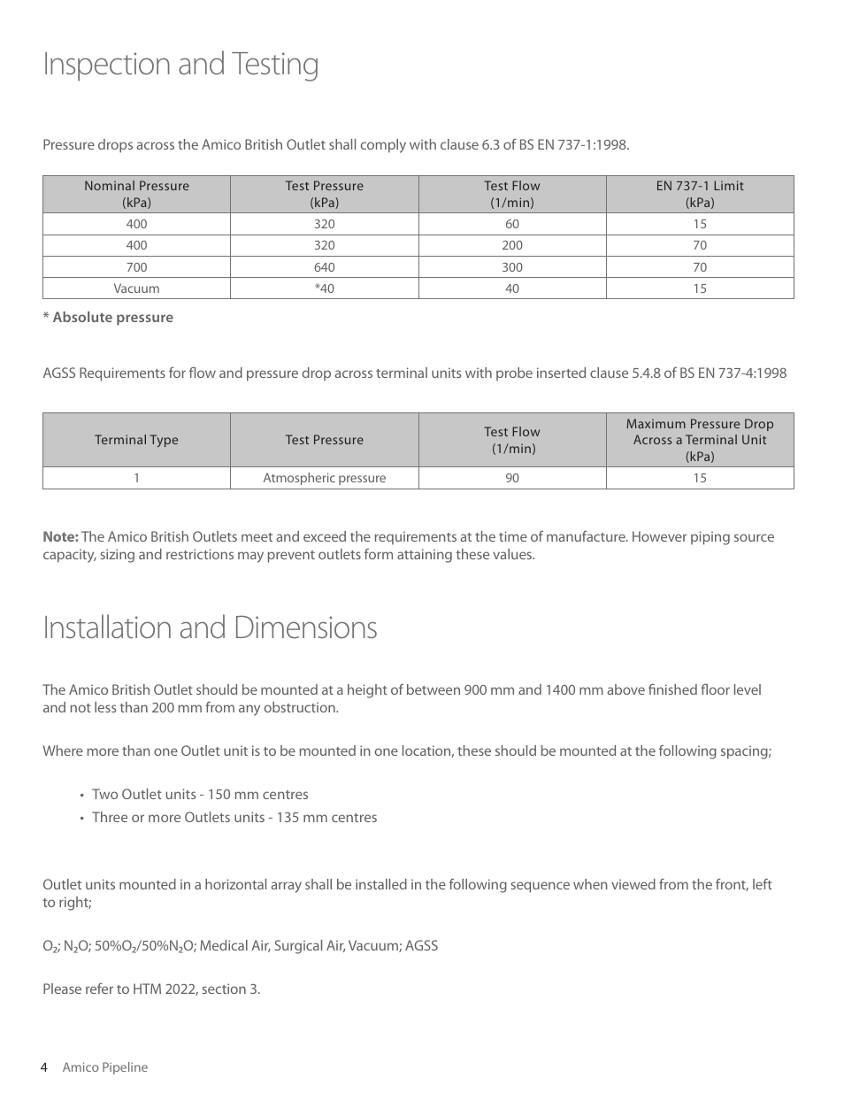 Inspection and testing installation and dimensions | Amico British Standard Outlet User Manual | Page 4 / 18