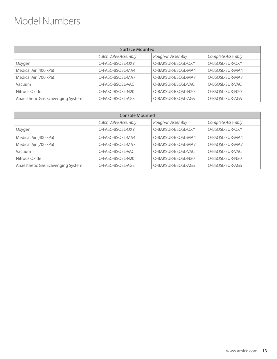 Model numbers | Amico British Standard Outlet Slim User Manual | Page 13 / 18