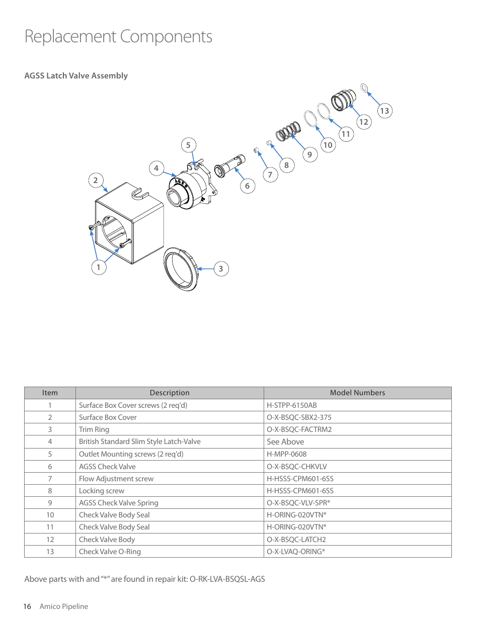 Replacement components | Amico British Standard Outlet Slim User Manual | Page 16 / 18