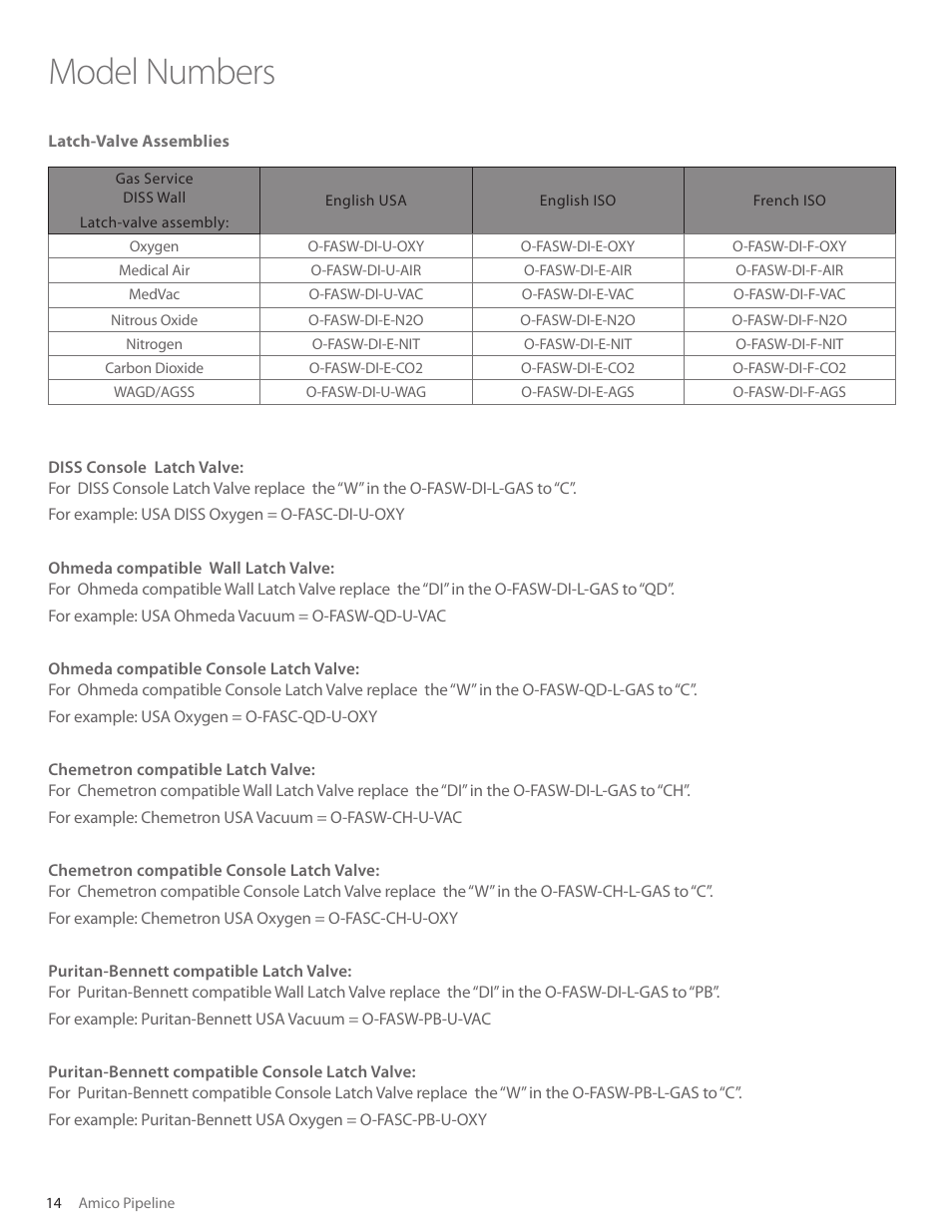 Model numbers | Amico Retractable Ceiling Column Outlet User Manual | Page 14 / 24