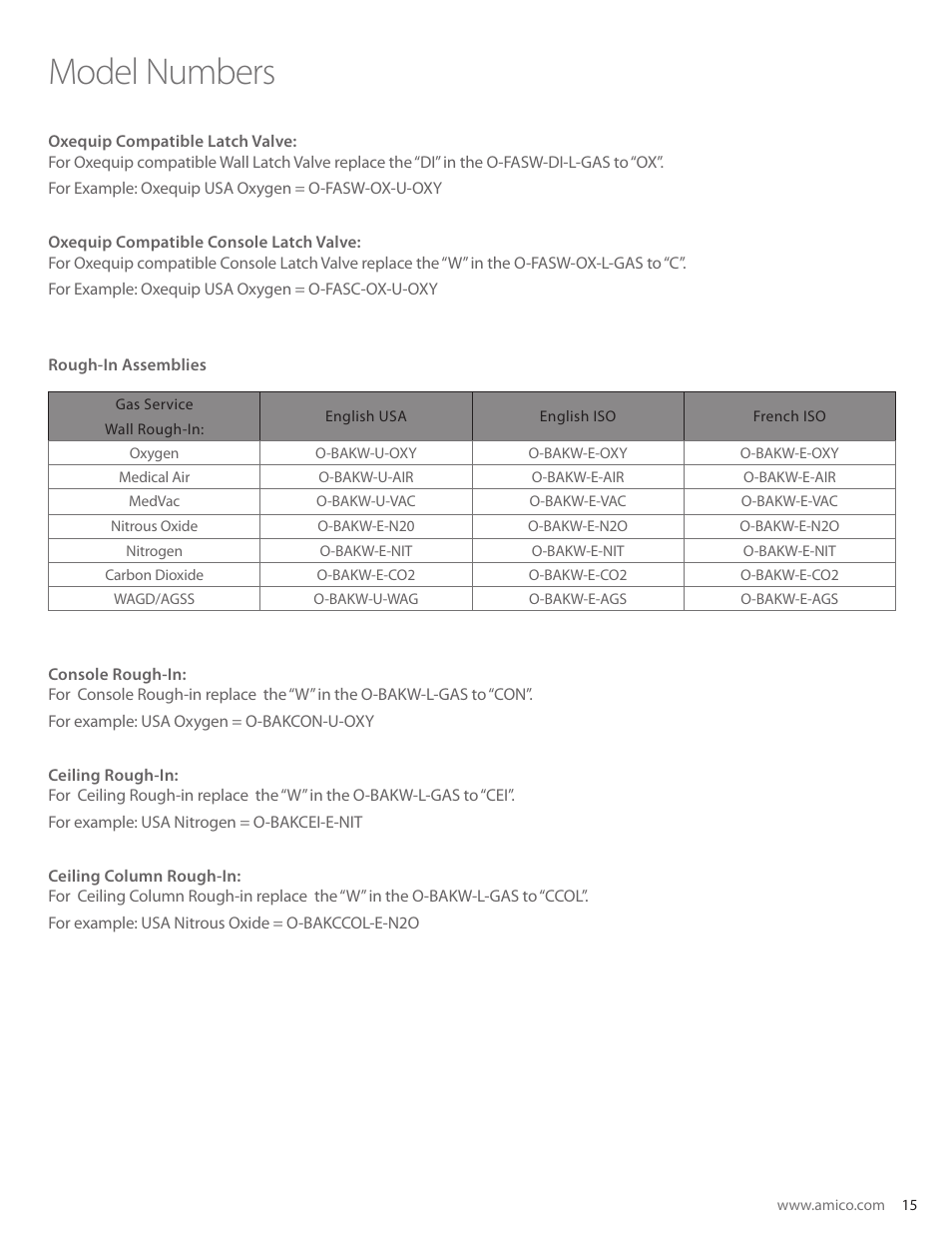 Model numbers | Amico Retractable Ceiling Column Outlet User Manual | Page 15 / 24