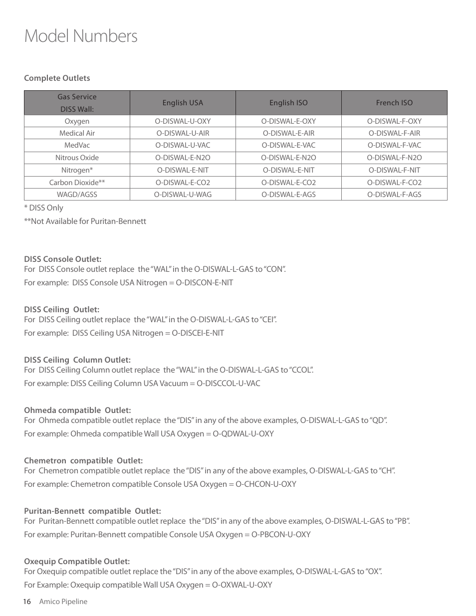 Model numbers | Amico Retractable Ceiling Column Outlet User Manual | Page 16 / 24