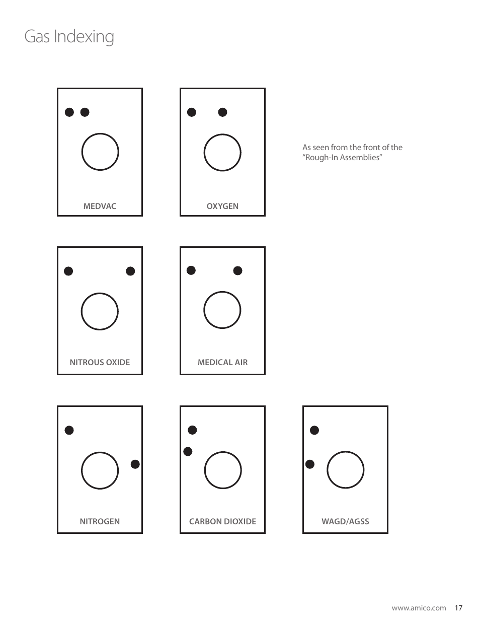 Gas indexing | Amico Retractable Ceiling Column Outlet User Manual | Page 17 / 24