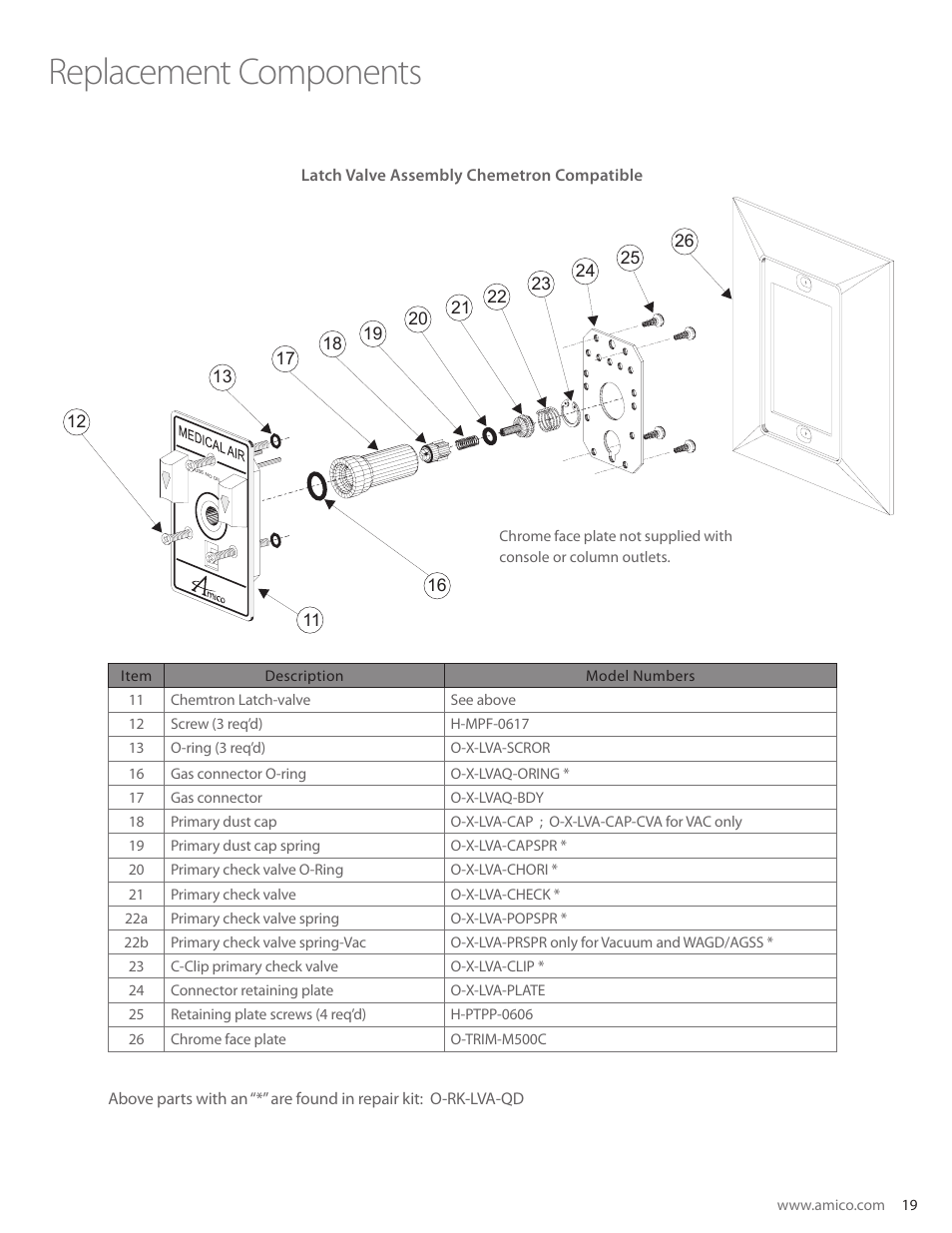 Replacement components | Amico Retractable Ceiling Column Outlet User Manual | Page 19 / 24